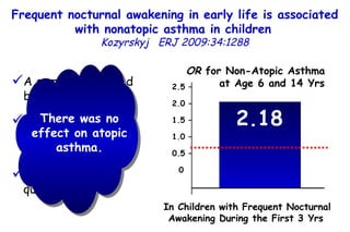 Frequent nocturnal awakening in early life is associated with nonatopic asthma in children   Kozyrskyj   ERJ 2009:34:1288 A community-based birth cohort. Followed up at  years 1, 2, 3, 6, 8, 10 and 14.  Parent-completed questionnaires.  In Children with Frequent Nocturnal Awakening During the First 3 Yrs   OR  for Non-Atopic Asthma  at Age 6 and 14 Yrs   2.18 2.5 – 2.0 – 1.5 – 1.0 – 0.5 – 0 There was no effect on atopic asthma. 