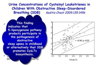 Urine Concentrations of Cysteinyl Leukotrienes in Children With Obstructive Sleep-Disordered  Breathing (SDB)  Kaditis Chest 2009;135:1496 19  children with moderate-to-severe SDB (OAHI: 14.4±9.6 episodes/h) 29 subjects with mild SDB (OAHI: 2.9±0.8 episodes/h) 26 children with primary snoring (PS)   (OAHI: 1.1 ± 0.3episodes/h)   18 control subjects  (OAHI: 0.7±0.3  episodes/h) This finding indicates that  5-lipoxygenase pathway products participate in the pathogenesis of obstructive sleep apnea in childhood or alternatively that SDB promotes CysLTs biosynthesis. r =0.40; p <0.01 