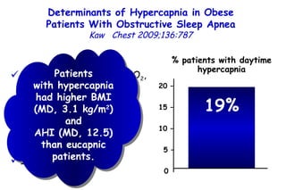 Determinants of Hypercapnia in Obese Patients With Obstructive Sleep Apnea Kaw  Chest 2009;136:787 daytime hypercapnia (PaCO 2 , ≥45 mm Hg) in obese patients  (body mass index  [BMI],  ≥ 30 kg/m 2 ) with OSA  (apnea-hypopnea index [AHI],  ≥ 5) 15 studies (n=4,250) % patients with daytime hypercapnia 19% 20 – 15 – 10 – 5 – 0 Patients with hypercapnia had higher BMI (MD, 3.1 kg/m 2 )  and AHI (MD, 12.5) than eucapnic patients. 