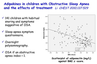 Adipokines in children with Obstructive Sleep Apnea and the effects of treatment   Li  CHEST 2010;137:529 Scatterplot of adiponectin (mg/L) against BMI  z  –score. 141 children with habitual snoring and symptoms suggestive of OSA. Sleep apnea symptom questionnaire. Overnight polysomnography. OSA if an obstructive apnea index > 1. 