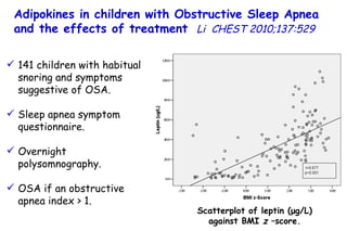Adipokines in children with Obstructive Sleep Apnea and the effects of treatment   Li  CHEST 2010;137:529 141 children with habitual snoring and symptoms suggestive of OSA. Sleep apnea symptom questionnaire. Overnight polysomnography. OSA if an obstructive apnea index > 1. Scatterplot of leptin (μg/L) against BMI  z  –score. 