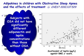 141 children with habitual snoring and symptoms suggestive of OSA. Sleep apnea symptom questionnaire. Overnight polysomnography. OSA if an obstructive apnea index > 1. Subjects with OSA did not have significantly different adiponectin and leptin concentrations than those without OSA. Adipokines in children with Obstructive Sleep Apnea and the effects of treatment   Li  CHEST 2010;137:529 Scatterplot of leptin (μg/L) against BMI  z  –score. 