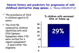 Natural history and predictors for progression of mild childhood obstructive sleep apnoea   Li  Thorax 2010;65:27–31 % children with worsened OSA at follow-up 30 –25 - 20 - 15 -10 - 5 - 0 29% The prevalence of OSA in children aged 6–13 years.  The first 56 consecutive children identified with mild OSA (apnoea-hypopnoea index 1–5) were invited for a repeat assessment  2 years after the diagnosis. 