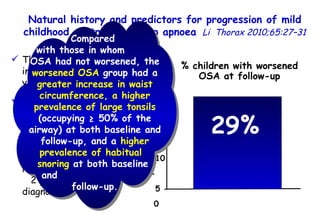 Natural history and predictors for progression of mild childhood obstructive sleep apnoea   Li  Thorax 2010;65:27–31 % children with worsened OSA at follow-up 30 –25 - 20 - 15 -10 - 5 - 0 29% The prevalence of OSA in children aged 6–13 years.  The first 56 consecutive children identified with mild OSA (apnoea-hypopnoea index 1–5) were invited for a repeat assessment  2 years after the diagnosis. Compared  with those in whom  OSA had not worsened, the  worsened OSA  group had a  greater increase in waist circumference, a higher prevalence of large tonsils  (occupying ≥ 50% of the airway) at both baseline and follow-up, and a  higher prevalence of habitual  snoring  at both baseline  and  follow-up. 