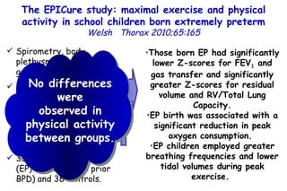 The EPICure study: maximal exercise and physical activity in school children born extremely preterm Welsh  Thorax 2010;65:165 Spirometry, body  plethysmography and gas transfer testing.  A peak exercise test  on a cycle ergometer. Physical activity monitored by accelerometry for  7 days. 38 extremely preterm (EP) children (71% prior BPD) and 38  controls. Those born EP had significantly lower Z-scores for FEV 1  and gas transfer and significantly greater Z-scores for residual volume and RV/Total Lung Capacity. EP birth was associated with a significant reduction in peak oxygen consumption.  EP children employed greater breathing frequencies and lower tidal  volumes during peak exercise.   No differences were observed in physical activity between groups. 