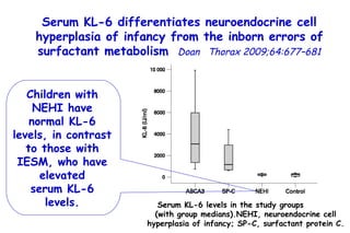 Serum KL-6 levels in the study groups  (with group medians).NEHI, neuroendocrine cell hyperplasia of infancy; SP-C, surfactant protein C. Serum KL-6 differentiates neuroendocrine cell hyperplasia of infancy from the inborn errors of surfactant metabolism   Doan  Thorax 2009;64:677–681 Children with NEHI have normal KL-6 levels, in contrast to those with IESM, who have elevated serum KL-6 levels. 