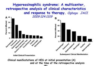 Hypereosinophilic syndrome: A multicenter, retrospective analysis of clinical characteristics  and response to therapy.  Ogbogu   JACI  2009:124:1319  Clinical manifestations of HES at initial presentation (A)  and at the time of the retrospective analysis (B).  