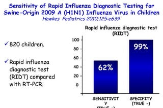 Rapid influenza diagnostic test (RIDT)   62% 99 % SENSITIVITY (TRUE +) SPECIFITY (TRUE -) 820 children. Rapid influenza diagnostic test (RIDT) compared with RT-PCR. Sensitivity of Rapid Influenza Diagnostic Testing for Swine-Origin 2009 A (H1N1) Influenza Virus in Children Hawkes  Pediatrics 2010;125:e639   100 – 80 – 60 – 40 – 20 – 0 