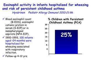 Eosinophil activity in infants hospitalized for wheezing and risk of persistent childhood asthma  Hyvärinen  Pediatr  Allergy Immunol 2010:21:96  % Children with Persistent Childhood Asthma (PCA)  25%  30 – 25 – 20 – 15 – 10 – 0 5 – 0 Blood eosinophil count  (B-EOS), eosinophil cationic protein in serum (S-ECP) or in nasopharyngeal  aspirate (NPA-ECP). 1992–1993,  100 infants aged <24 months were hospitalized  for wheezing associated with respiratory infection. Follow-up 4-12 yrs.  