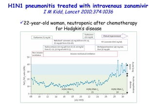 H1N1 pneumonitis treated with intravenous zanamivir I M Kidd,  Lancet 2010;374:1036 22-year-old woman, neutropenic after chemotherapy for Hodgkin’s disease 