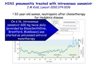 H1N1 pneumonitis treated with intravenous zanamivir I M Kidd,  Lancet 2010;374:1036 22-year-old woman, neutropenic after chemotherapy for Hodgkin’s disease On d 16, intravenous  zanamivir 600 mg twice daily (provided by GlaxoSmithKline, Brentford, Middlesex) was started as unlicensed antiviral monotherapy 