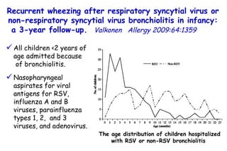 Recurrent wheezing after respiratory syncytial virus or non-respiratory syncytial virus bronchiolitis in infancy: a 3-year follow-up.  Valkonen   Allergy 2009:64:1359  All children <2 years of age admitted because  of bronchiolitis. Nasopharyngeal aspirates for viral antigens for RSV, influenza A and B viruses, parainfluenza types 1, 2,  and 3 viruses, and adenovirus.  The age distribution of children hospitalized with RSV or non-RSV bronchiolitis  