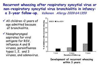 Recurrent wheezing after respiratory syncytial virus or non-respiratory syncytial virus bronchiolitis in infancy: a 3-year follow-up.  Valkonen   Allergy 2009:64:1359  All children <2 years of age admitted because  of bronchiolitis. Nasopharyngeal aspirates for viral antigens for RSV, influenza A and B viruses, parainfluenza types 1, 2,  and 3 viruses, and adenovirus.  Development of recurrent wheezing within 3 years 