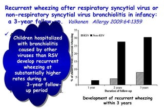 Recurrent wheezing after respiratory syncytial virus or non-respiratory syncytial virus bronchiolitis in infancy: a 3-year follow-up.  Valkonen   Allergy 2009:64:1359  All children <2 years of age admitted because  of bronchiolitis. Nasopharyngeal aspirates for viral antigens for RSV, influenza A and B viruses, parainfluenza types 1, 2,  and 3 viruses, and adenovirus.  Children hospitalized with bronchiolitis caused by other viruses than RSV develop recurrent wheezing at substantially higher rates during a  3-year follow-up period  Development of recurrent wheezing within 3 years 