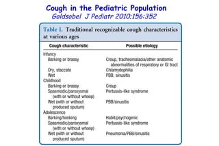 Cough in the Pediatric Population  Goldsobel  J Pediatr 2010;156:352   
