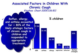 40 children  (age range,  5 to 12 years)  with chronic cough  (> 8 weeks duration)  with no obvious cause  who were referred by their primary care physicians. % children 27.5% asthma 20% Multiple etiologies Associated Factors in Children With Chronic Cough Khoshoo  Chest 2009;136:811 5% aspiration 30 – 20 – 10 – 0 2.5% 22.5% 12.5% allergy GER infection Reflux, allergy,  and asthma accounted for > 80% of the likely etiologic factors of chronic cough in children and responded to appropriate  treatment. 