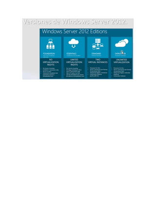  introducción a win server 2012