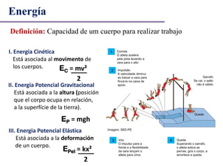 II. Energia Potencial Gravitacional
Está asociada a la altura (posición
que el corpo ocupa en relación,
a la superfície de la tierra).
EP = mgh
III. Energia Potencial Elástica
Está asociada a la deformación
de un cuerpo.
I. Energia Cinética
Está asociada al movimento de
los cuerpos.
FÍSICA, 1º Ano do Ensino Médio
Conservação da Energia
Imagem: SEE-PE
Corrida
O atleta acelera
pela pista levando a
vara para o alto
Impulsão
A velocidade diminui
ao baixar a vara para
fincá-la na caixa de
apoio.
1
2
Voo
O impulso para a
frente e a flexibilidade
da vara lançam o
atleta para cima.
3 Queda
Superando o sarrafo,
o atleta estica as
pernas, gira o corpo, e
amortece a queda.
4
Sarrafo
Se cai, o salto
não é válido
Queda
EC = mv²
2
EPel = kx²
2
Energía
Definición: Capacidad de um cuerpo para realizar trabajo
 