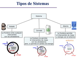 Tipos de Sistemas
 