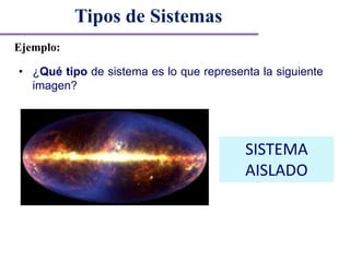 Tipos de Sistemas
Ejemplo:
• ¿Qué tipo de sistema es lo que representa la siguiente
imagen?
SISTEMA
AISLADO
 