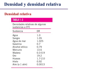 Densidad y densidad relativa
Densidad relativa
 