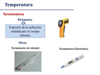 Termómetros
Pirómetro
Temperatura
Termómetro de Alcohol Termómetro Electrónico
Otros
Espectro de la radiación
emitida por el cuerpo
caliente.
 