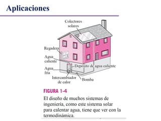 Aplicaciones
 