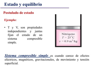 Postulado de estado
Ejemplo:
• T y V, son propiedades
independientes y juntas
fijan el estado de un
sistema compresible
simple.
Sistema compresible simple es cuando carece de efectos
eléctricos, magnéticos, gravitacionales, de movimiento y tensión
superficial.
Estado y equilibrio
 