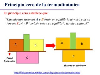Principio cero de la termodinámica
El principio cero establece que:
http://fisicoquimica.wikidot.com/4-ley-cero-de-la-termodinamica
“Cuando dos sistemas A y B están en equilibrio térmico con un
tercero C, A y B también están en equilibrio térmico entre si”
A B
C
A B
C
Sistema en equilibrio
Pared
Diatérmica
 