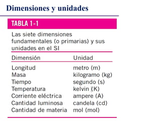 Dimensiones y unidades
 