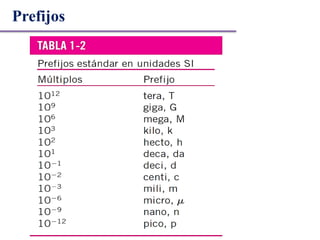 Prefijos
 