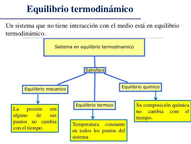 Resultado de imagen para equilibrio termodinamico