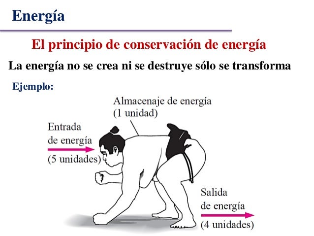 La Energía No Secrea Ni Se Destruye Solo Se Transforma