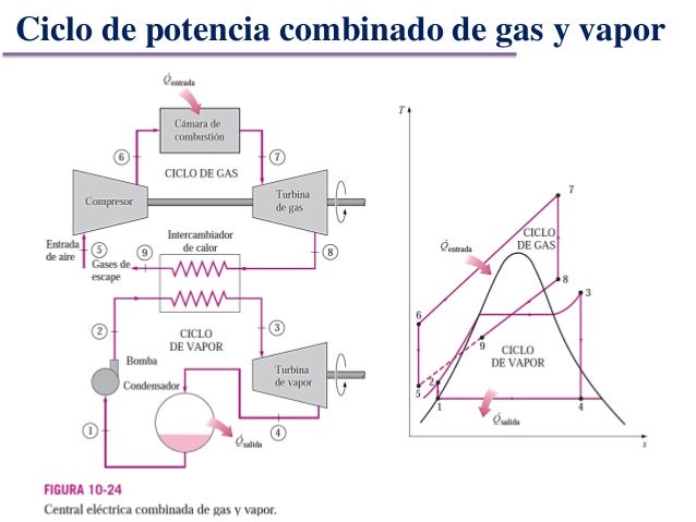 Ciclos de potencia de vapor y combinados-termodinamica
