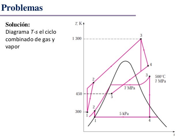 Ciclos de potencia de vapor y combinados-termodinamica