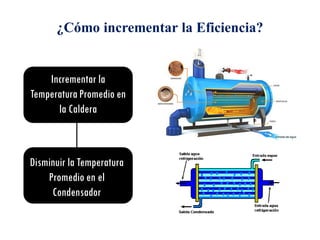 Incrementar la
Temperatura Promedio en
la Caldera
¿Cómo incrementar la Eficiencia?
Disminuir la Temperatura
Promedio en el
Condensador
 