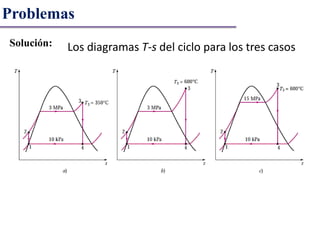 Problemas
Solución: Los diagramas T-s del ciclo para los tres casos
 