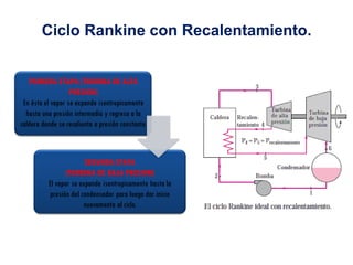 Ciclo Rankine con Recalentamiento.
PRIMERA ETAPA (TURBINA DE ALTA
PRESION)
En ésta el vapor se expande isentropicamente
hasta una presión intermedia y regresa a la
caldera donde se recalienta a presión constante.
SEGUNDA ETAPA
(TURBINA DE BAJA PRESION)
El vapor se expande isentropicamente hasta la
presión del condensador para luego dar inicio
nuevamente al ciclo.
 