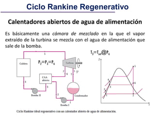 Calentadores abiertos de agua de alimentación
Es básicamente una cámara de mezclado en la que el vapor
extraído de la turbina se mezcla con el agua de alimentación que
sale de la bomba.
Ciclo Rankine Regenerativo
P2=P3=P6
T3=Tsat@P6
 
