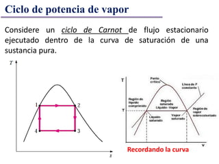 Considere un ciclo de Carnot de flujo estacionario
ejecutado dentro de la curva de saturación de una
sustancia pura.
Ciclo de potencia de vapor
Recordando la curva
 