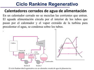 Calentadores cerrados de agua de alimentación
En un calentador cerrado no se mezclan las corrientes que entran.
El aguade alimentación circula por el interior de los tubos que
pasan por el calentador y el vapor extraído de la turbina para
precalentar el agua, se condensa sobre los tubos.
.
Ciclo Rankine Regenerativo
 