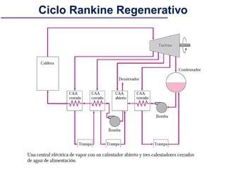Ciclo Rankine Regenerativo
 
