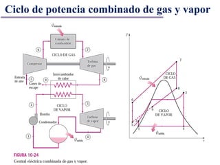 Ciclo de potencia combinado de gas y vapor
 