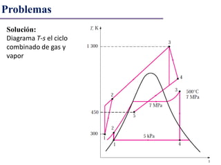 Problemas
Solución:
Diagrama T-s el ciclo
combinado de gas y
vapor
 