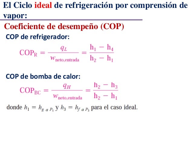 Ciclos de refrigeración-termodinamica