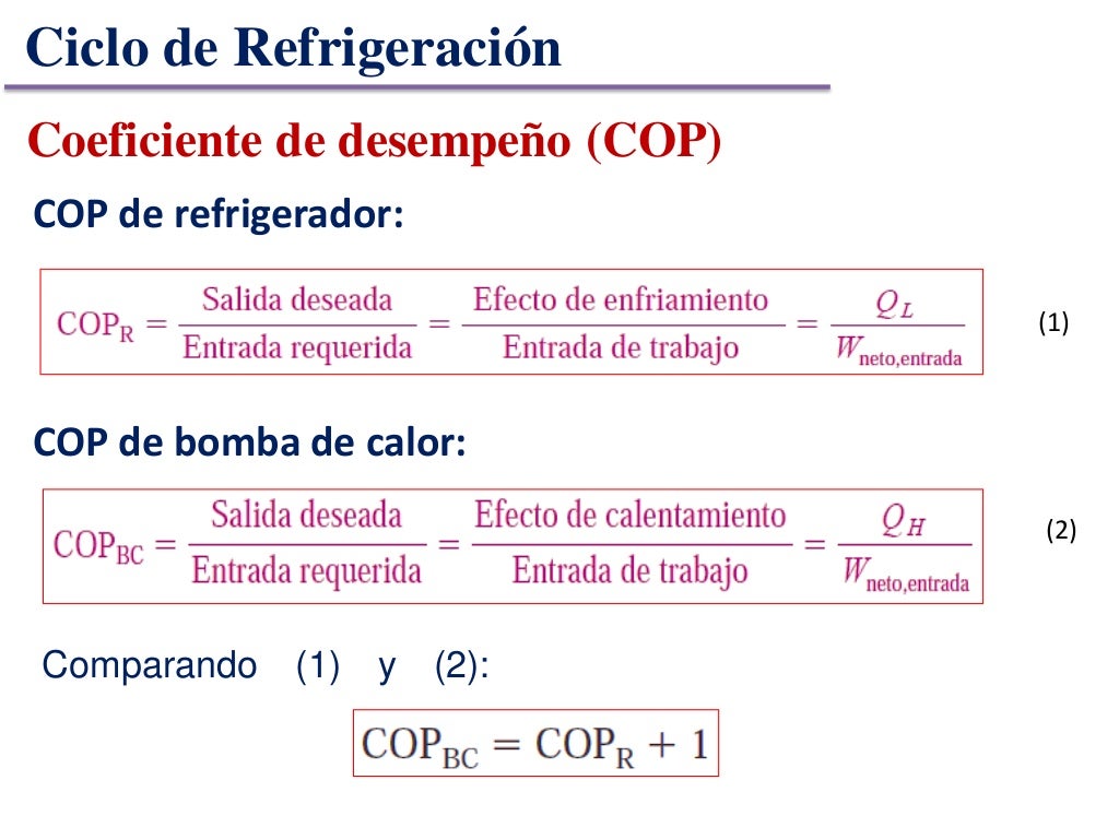 Ciclos de refrigeración-termodinamica