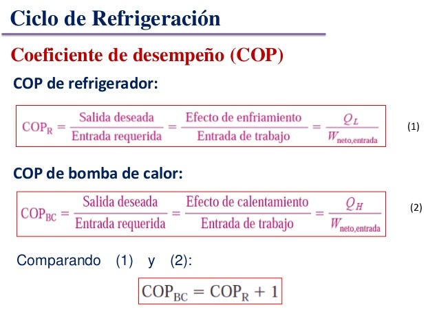 Ciclos de refrigeración-termodinamica