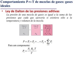 Comportamiento P-v-T de mezclas de gases: gases
ideales
• Ley de Dalton de las presiones aditivas
La presión de una mezcla de gases es igual a la suma de las
presiones que cada gas ejercería si existiera sólo a la
temperatura y volumen de la mezcla.
Para um componente:
 