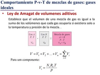 • Ley de Amagat de volumenes aditivos
Establece que el volumen de una mezcla de gas es igual a la
suma de los volúmenes que cada gas ocuparía si existiera solo a
la temperatura y presión de la mezcla. .
Para um componente:
Comportamiento P-v-T de mezclas de gases: gases
ideales
 