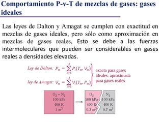 Las leyes de Dalton y Amagat se cumplen con exactitud en
mezclas de gases ideales, pero sólo como aproximación en
mezclas de gases reales, Esto se debe a las fuerzas
intermoleculares que pueden ser considerables en gases
reales a densidades elevadas.
Comportamiento P-v-T de mezclas de gases: gases
ideales
 